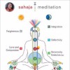 Sahaja Meditation