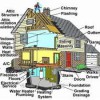 One Call Home Inspections