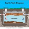 Borger Septic Service