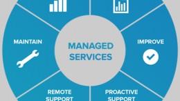 Managed IT Services