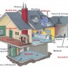 Pacific NW Home Inspections